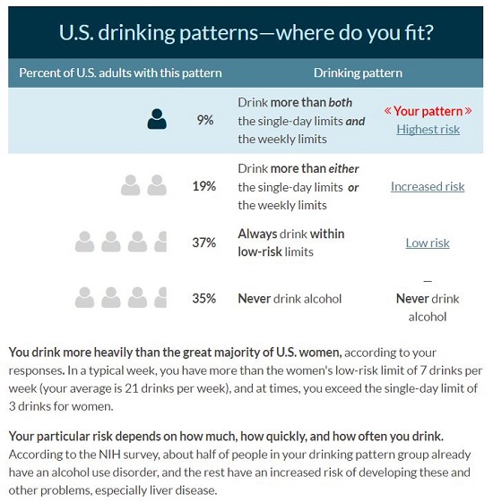 Results from RethinkingDrinking.com