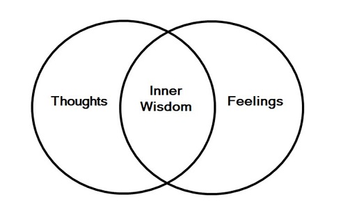 Inner wisdom
